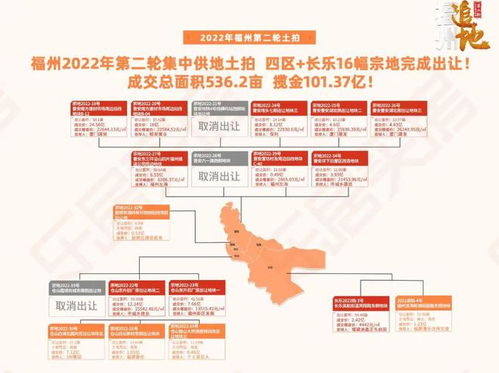 千億房企僅剩3家 1 5月全國房企銷售業(yè)績腰斬,福州房地產(chǎn)開發(fā)投資下降