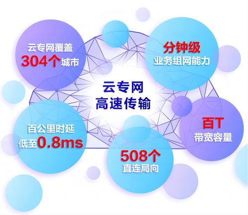 全國首套算網體系 以互聯網接入服務加速社會算力共享