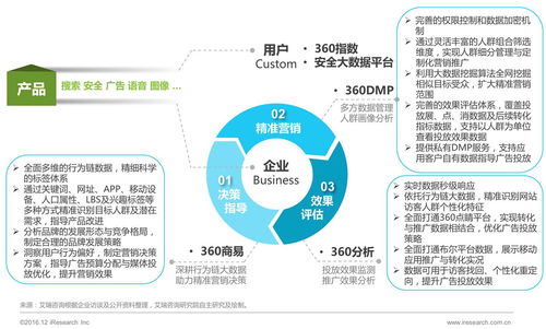 2016年中國數(shù)據(jù)驅(qū)動型互聯(lián)網(wǎng)企業(yè)大數(shù)據(jù)產(chǎn)品研究報(bào)告——互聯(lián)網(wǎng)接入及相關(guān)服務(wù)