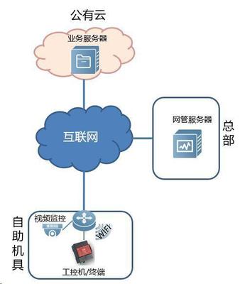 物聯(lián)干貨 | 物聯(lián)網(wǎng)設備聯(lián)網(wǎng)方案與互聯(lián)網(wǎng)服務選擇指南