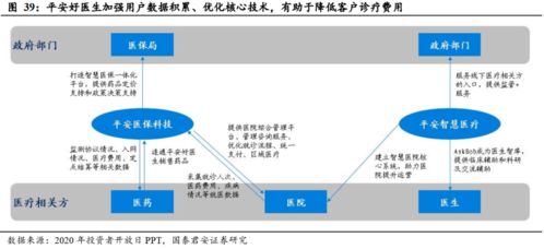 健康服務(wù) 壽險公司盈利的第二增長曲線——以美國聯(lián)合健康為例探析互聯(lián)網(wǎng)接入及相關(guān)服務(wù)
