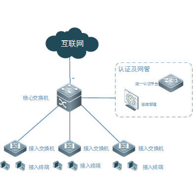 計算機三種網(wǎng)絡(luò)系統(tǒng)的架構(gòu)設(shè)計與互聯(lián)網(wǎng)接入服務(wù)探析