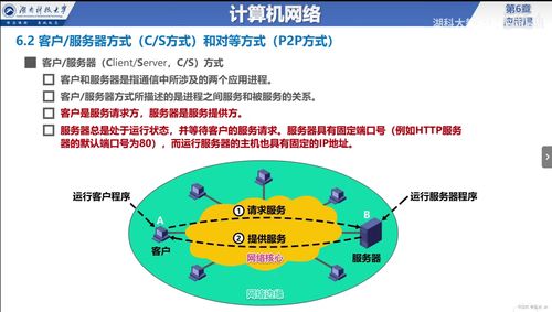 計算機網(wǎng)絡(luò)應(yīng)用層 概述、服務(wù)方式與互聯(lián)網(wǎng)接入