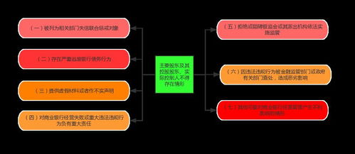 深度解析互聯(lián)網(wǎng)接入及相關(guān)服務(wù)中的關(guān)聯(lián)交易風(fēng)險 監(jiān)管要點與防范策略