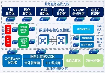 立足創新 深耕場景 扎根金融——深信服亮相2019中國國際金融展，賦能智能金融新生態